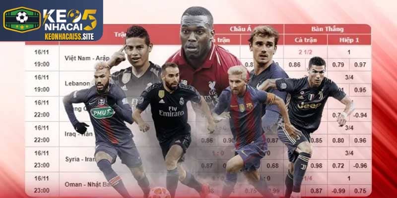 Phân tích Tỷ lệ cá cược World Cup chuyên sâu